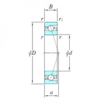 المحامل 3NCHAC905C KOYO